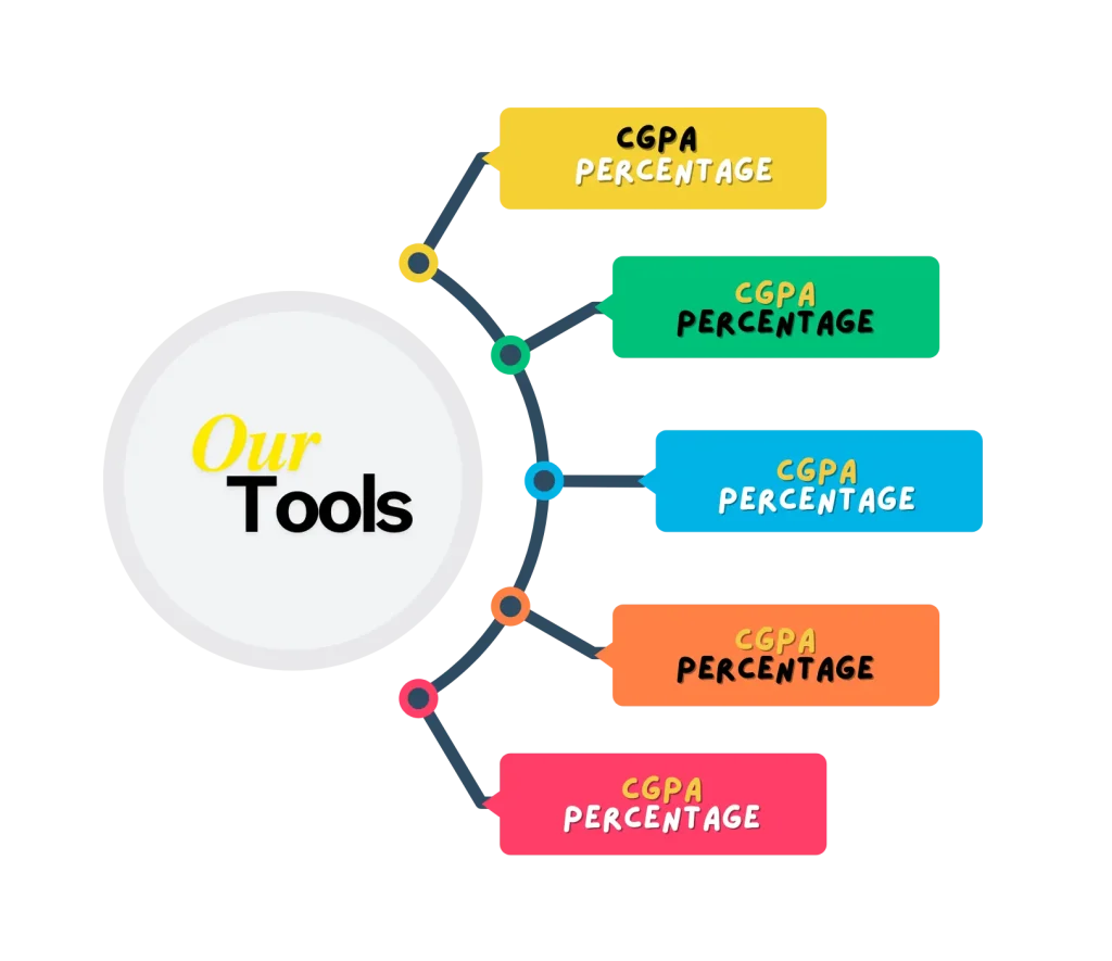 10 Effective Tips to Improve Your Academic Grades Quickly 3 List of our tools on difference between percentage and percentile post